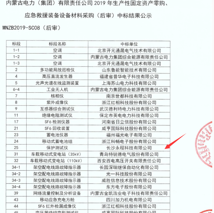 長(cháng)沙永程科技有限公司,繼電保護,合并單元,電子式互感器,智能變電站,數字測試儀,光數字萬(wàn)用表,手持式測試儀,報文分析儀,智能終端,MU