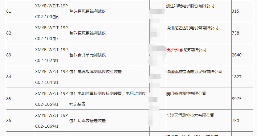 長(cháng)沙永程科技有限公司,繼電保護,合并單元,電子式互感器,智能變電站,數字測試儀,光數字萬(wàn)用表,手持式測試儀,報文分析儀,智能終端,MU